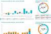 Net orders, deliveries, in-service fleet and order backlog