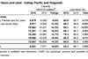 cathay stats